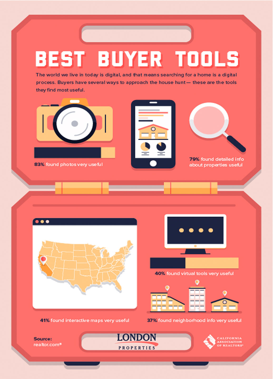 Best Buyer Tools